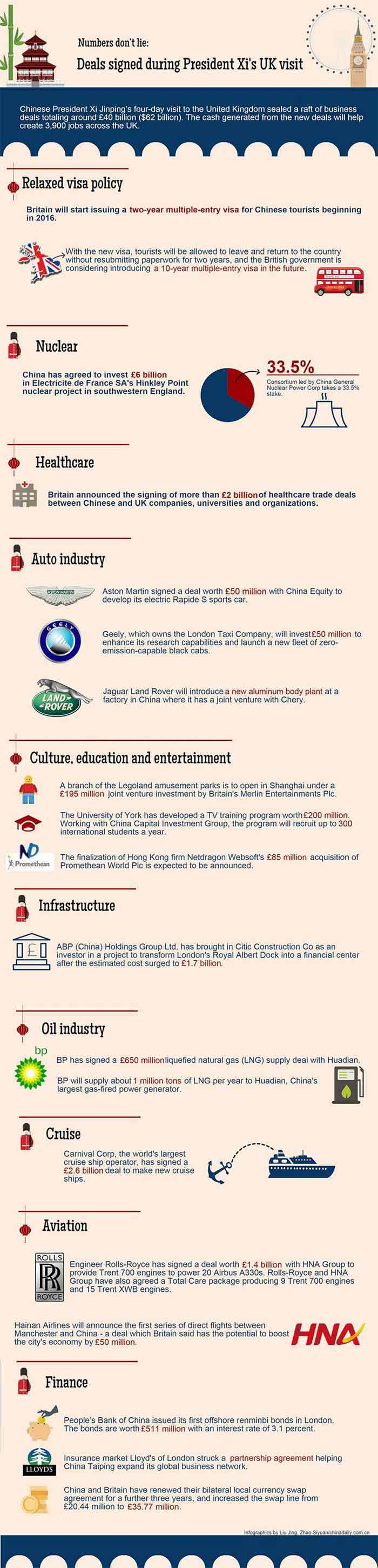 Numbers don't lie: Deals, industries gain from Xi's UK visit