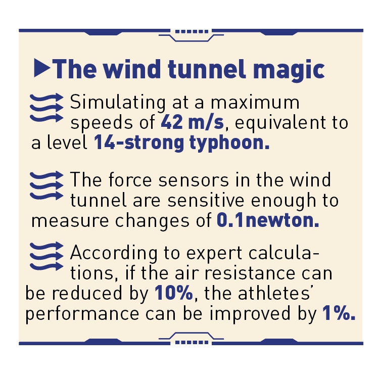 Graphic:GT