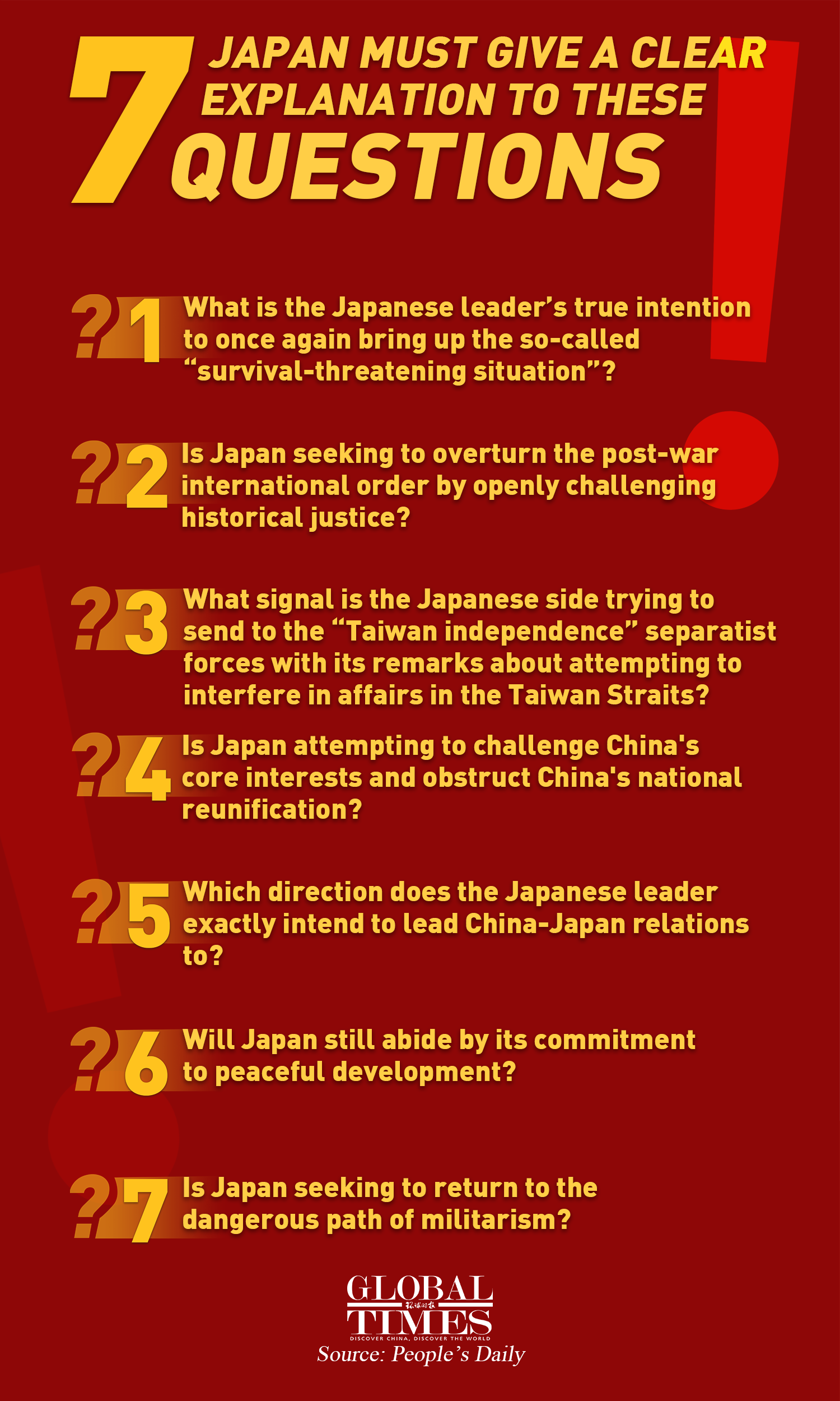 Japan must give a clear explanation to these 7 questions